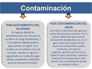 Contaminación
                                  POR CONTAMINACIÓN DEL
POR AGOTAMIENTO DEL
                                          AGUA
      ACUÍFERO
                                  Es el daño o alteración del agua por
       En lugares donde las       efecto de productos extraños. Por la
 precipitaciones son escasas el      pobre calidad del agua mueren
acuífero se carga lentamente, y   diariamente 25.000 personas. En el
  si se explota rápidamente el       agua entran por lo general seis
   agua pronto se agota. Si el      clases de contaminantes: gases
acuífero se encuentra cerca de           residuales, corruptores
  la costa, cuando se agota el     orgánicos, grandes partículas que
 agua dulce se invade de agua     nublan el agua, pesticidas, aumento
 salada, quedando inutilizable      anormal de la temperatura y del
                                   sonido. Esta contaminación puede
   para el consumo humano.
                                          ser puntual o difusa.
 