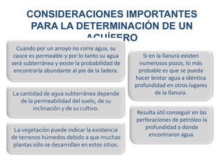CONSIDERACIONES IMPORTANTES
       PARA LA DETERMINACIÓN DE UN
                ACUÍFERO
  Cuando por un arroyo no corre agua, su
 cauce es permeable y por lo tanto su agua         Si en la llanura existen
será subterránea y existe la probabilidad de      numerosos pozos, lo más
 encontrarla abundante al pie de la ladera.      probable es que se pueda
                                                hacer brotar agua a idéntica
                                                profundidad en otros lugares
La cantidad de agua subterránea depende                 de la llanura.
   de la permeabilidad del suelo, de su
        inclinación y de su cultivo.
                                                Resulta útil conseguir en las
                                                perforaciones de petróleo la
 La vegetación puede indicar la existencia         profundidad a donde
de terrenos húmedos debido a que muchas              encontraron agua.
 plantas sólo se desarrollan en estos sitios.
 