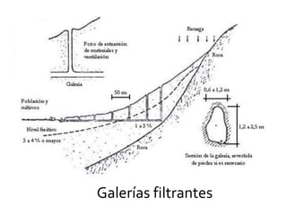 Galerías filtrantes
 