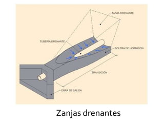 Zanjas drenantes
 