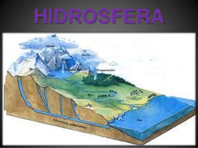 Resultado de imagen para hidrosfera