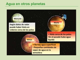 Agua en otros planetas
• Hielo cerca de los polos
•En el pasado hubo agua
líquida
Mercurio
Venus
Marte
Según datos de radar
puede haber hielo en
cráteres cerca de los polos
• No hay agua superficial
• Pequeñas cantidades de
vapor de agua en la
atmósfera
 