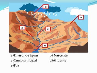 a)Divisor de águas b) Nascente
c)Curso principal d)Afluente
e)Foz
 