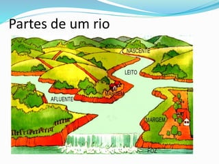 Partes de um rio 
 