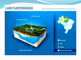 Hidrosfera -- Revisão 6º ano