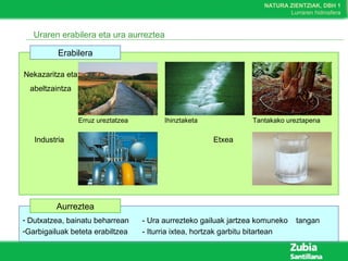 NATURA ZIENTZIAK, DBH 1
Lurraren hidrosfera
- Dutxatzea, bainatu beharrean - Ura aurrezteko gailuak jartzea komuneko tangan
-Garbigailuak beteta erabiltzea - Iturria ixtea, hortzak garbitu bitartean
Uraren erabilera eta ura aurreztea
Erabilera
Nekazaritza eta
abeltzaintza
Industria Etxea
Aurreztea
Erruz ureztatzea Ihinztaketa Tantakako ureztapena
 