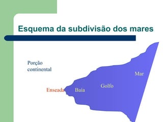 Esquema da subdivisão dos mares
Mar
Golfo
BaíaEnseada
Porção
continental
 