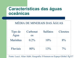 Características das águas
oceânicas
MÉDIA DE MINERAIS DAS ÁGUAS
Tipo de
Água
Carbonat
os
Sulfatos Cloretos
Marinhas 0.2% 10% 8%
Fluviais 80% 13% 7%
Fonte: Lucci. Alian Alabi. Geografia: O homem no Espaço Global. Pg337
 