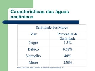 Características das águas
oceânicas
Salinidade dos Mares
Mar Percentual de
Salinidade
Negro 1.5%
Báltico 0.02%
Vermelho 40%
Morto 250%
Fonte: Lucci, Elian Alabi. Geografia: O homem no espaço Global, pg. 372
 