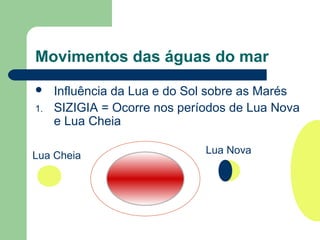 Movimentos das águas do mar
 Influência da Lua e do Sol sobre as Marés
1. SIZIGIA = Ocorre nos períodos de Lua Nova
e Lua Cheia
Lua Cheia
Lua Nova
 