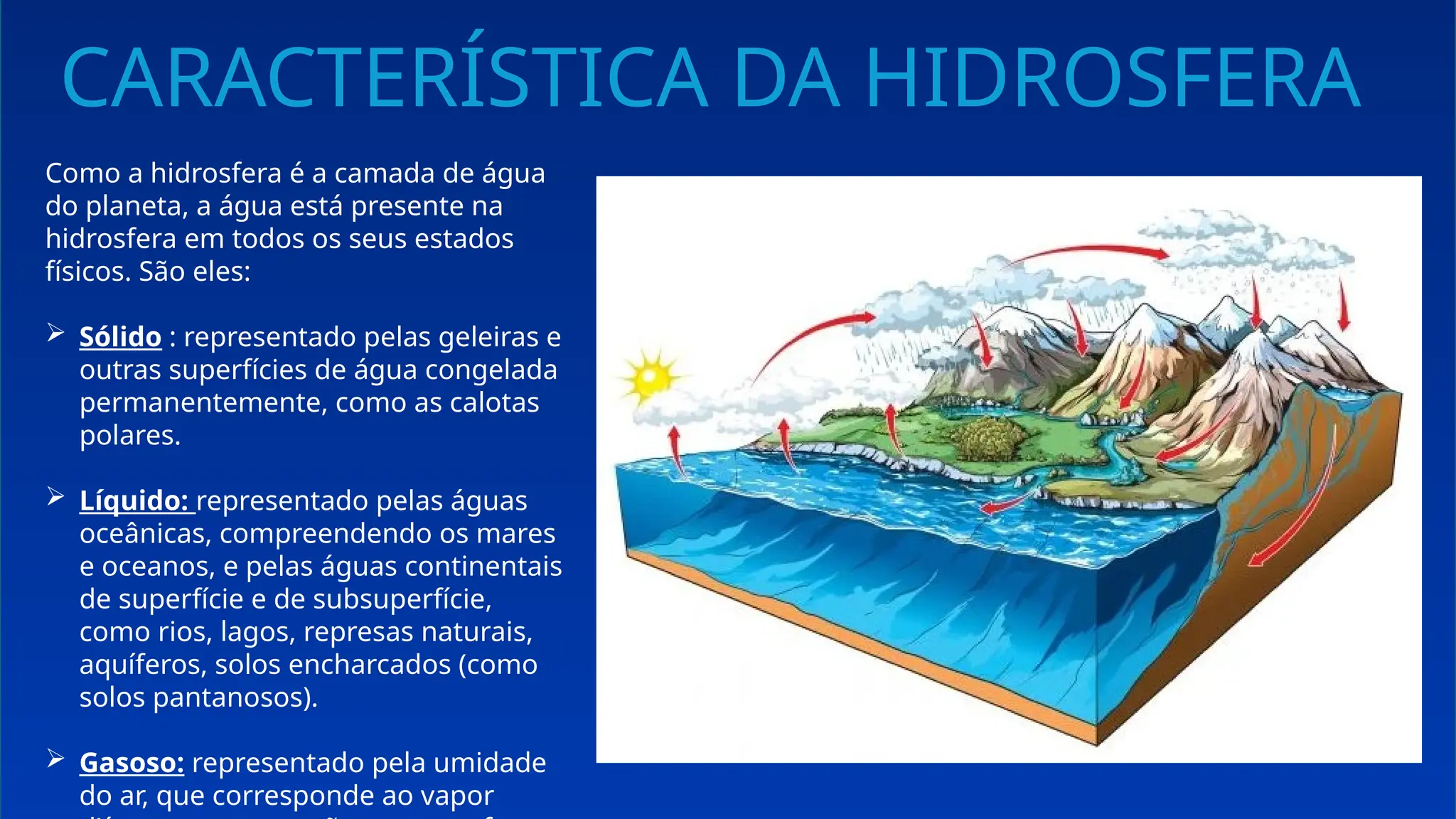 O QUE É A HIDROSFERA E QUAL SUA IMPORTÂNCIA PARA O PLANETA TERRA. | PPTX
