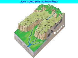 AGUA CORRIENTE SUBTERRÁNEA
 