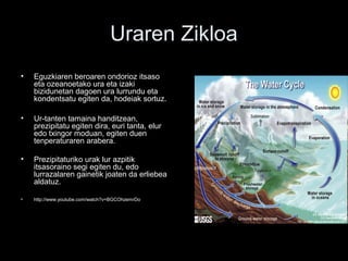 Uraren Zikloa
• Eguzkiaren beroaren ondorioz itsaso
eta ozeanoetako ura eta izaki
bizidunetan dagoen ura lurrundu eta
kondentsatu egiten da, hodeiak sortuz.
• Ur-tanten tamaina handitzean,
prezipitatu egiten dira, euri tanta, elur
edo txingor moduan, egiten duen
tenperaturaren arabera.
• Prezipitaturiko urak lur azpitik
itsasoraino segi egiten du, edo
lurrazalaren gainetik joaten da erliebea
aldatuz.
• http://www.youtube.com/watch?v=BGCOhzemrDo
 