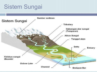 Sistem Sungai
 