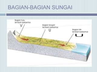 BAGIAN-BAGIAN SUNGAI
 