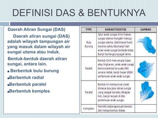 DEFINISI DAS & BENTUKNYA
Daerah Aliran Sungai (DAS)
Daerah aliran sungai (DAS)
adalah wilayah tampungan air
yang masuk dalam wilayah air
sungai utama atau induk.
Bentuk-bentuk daerah aliran
sungai, antara lain.
Berbentuk bulu burung
Berbentuk radial
Berbentuk paralel
Berbentuk komples
 