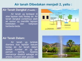 Air tanah Dibedakan menjadi 2, yaitu :
Air Tanah Dangkal (Freatik) :
Air tanah yg terdapat di
atas lapisan batu kedap air. Air
tanah dangkal contohnya ialah
air sumur yg memiliki lapisan
ketebalan dan ketipisan
berbeda-beda.
Air Tanah Dalam:
Air tanah yg terletak
diantara dua lapisan batuan
kedap air. Air tanah dalam
adalah sumber air yg tak
pernah kering. Apabila
memancar disebut sebagai air
artesis. Contoh ialah geyser.
 