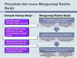 Penyebab dan Usaha Mengurangi Resiko
Banjir
Dampak Adanya Banjir : Mengurangi Resiko Banjir
:
Di kawasan perkotaan dibuat kenal-kenal sungai,
selokan-selokan air, dibuat pintu air
Dibuat tanggul-tanggul
pada tepi kota
sepanjang batas aliran
sungai
Peningkatan kesadaran
penduduk dalam upaya
memelihara lingkungan
hidup
Diadakan pelurusan sungai dan pengerukan
sungai pada dasar lembah pada musim kemarau
Mengangkat endapan
lumpur
Pembuatan bendungan
yang serba guna
Upaya penghijauan dan penghutanan
kembali di wilayah gundul
Pembuatan teras-teras
& guludan pada lahan
miring
Pembuatan tanggul-
tanggul di pinggiran
sungai
Mendatangkan
kerugian bagi manusia
Daerah sawah yang
terendam air akan
mengakibatkan gagal
panen
Akan terjadi polusi air
di daerah pemukiman
Melumpuhkan sarana
transportasi darat
 