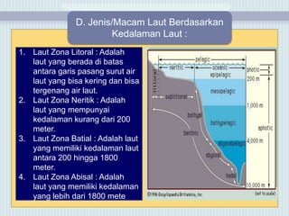 1. Laut Zona Litoral : Adalah
laut yang berada di batas
antara garis pasang surut air
laut yang bisa kering dan bisa
tergenang air laut.
2. Laut Zona Neritik : Adalah
laut yang mempunyai
kedalaman kurang dari 200
meter.
3. Laut Zona Batial : Adalah laut
yang memiliki kedalaman laut
antara 200 hingga 1800
meter.
4. Laut Zona Abisal : Adalah
laut yang memiliki kedalaman
yang lebih dari 1800 mete
D. Jenis/Macam Laut Berdasarkan
Kedalaman Laut :
 