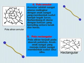 4. Pola annular
Annular adalah sungai
utama melingkar
dengan anaksungai
yangmembentuk sudut
hampir tegak lurus.
Berkembangdi dome
dengan batuan yang
berseling antara lunak
dan keras.
5. Pola rectangular
Pola aliran terjadi pada
daerah patahan. Anak-
anaksungai yang
menuju induk sungai
membentuk sudut siku-
siku.
PolaAliran
Rectangular
Pola aliran annular
 