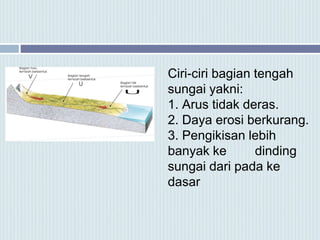 Ciri-ciri bagian tengah
sungai yakni:
1. Arus tidak deras.
2. Daya erosi berkurang.
3. Pengikisan lebih
banyak ke dinding
sungai dari pada ke
dasar
 