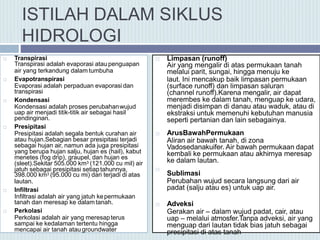 ISTILAH DALAM SIKLUS
HIDROLOGI
 Transpirasi
Transpirasi adalah evaporasi atau penguapan
air yang terkandung dalam tumbuha
 Evapotranspirasi
Evaporasi adalah perpaduan evaporasi dan
transpirasi
 Kondensasi
Kondensasi adalah proses perubahanwujud
uap air menjadi titik-titik air sebagai hasil
pendinginan.
 Presipitasi
Presipitasi adalah segala bentuk curahan air
atau hujan.Sebagian besar presipitasi terjadi
sebagai hujan air, namun ada juga presipitasi
yang berupa hujan salju, hujan es (hail), kabut
menetes (fog drip), graupel, dan hujan es
(sleet).Sekitar 505.000 km3 (121.000 cu mil) air
jatuh sebagai presipitasi setiaptahunnya,
398.000 km3 (95.000 cu mi) dari terjadi di atas
lautan.
 Infiltrasi
Infiltrasi adalah air yang jatuh kepermukaan
tanah dan meresap ke dalamtanah.
 Perkolasi
Perkolasi adalah air yang meresapterus
sampai ke kedalaman tertentu hingga
mencapai air tanah ataugroundwater

 Limpasan (runoff)
Air yang mengalir di atas permukaan tanah
melalui parit, sungai, hingga menuju ke
laut. Ini mencakup baik limpasan permukaan
(surface runoff) dan limpasan saluran
(channel runoff).Karena mengalir, air dapat
merembes ke dalam tanah, menguap ke udara,
menjadi disimpan di danau atau waduk, atau di
ekstraksi untuk memenuhi kebutuhan manusia
seperti pertanian dan lain sebagainya.
 ArusBawahPermukaan
Aliran air bawah tanah, di zona
Vadosedanakuifer. Air bawah permukaan dapat
kembali ke permukaan atau akhirnya meresap
ke dalam lautan.
Sublimasi
Perubahan wujud secara langsung dari air
padat (salju atau es) untuk uap air.
 Adveksi
Gerakan air – dalam wujud padat, cair, atau
uap – melalui atmosfer.Tanpa adveksi, air yang
menguap dari lautan tidak bias jatuh sebagai
presipitasi di atas tanah
 