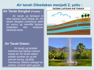 Air tanah Dibedakan menjadi 2, yaitu :
Air Tanah Dangkal (Freatik) :
Air tanah yg terdapat di
atas lapisan batu kedap air. Air
tanah dangkal contohnya ialah
air sumur yg memiliki lapisan
ketebalan dan ketipisan
berbeda-beda.
Air Tanah Dalam:
Air tanah yg terletak
diantara dua lapisan batuan
kedap air. Air tanah dalam
adalah sumber air yg tak
pernah kering. Apabila
memancar disebut sebagai air
artesis. Contoh ialah geyser.
 