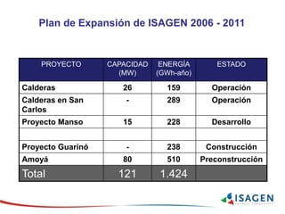 Plan de Expansión de ISAGEN 2006 - 2011
PROYECTO CAPACIDAD
(MW)
ENERGÍA
(GWh-año)
ESTADO
Calderas 26 159 Operación
Calderas en San
Carlos
- 289 Operación
Proyecto Manso 15 228 Desarrollo
Proyecto Guarinó - 238 Construcción
Amoyá 80 510 Preconstrucción
Total 121 1.424
 