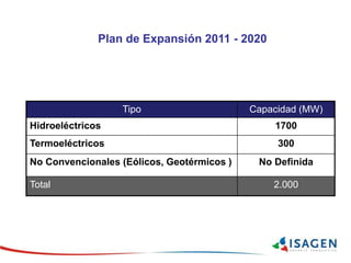 Tipo Capacidad (MW)
Hidroeléctricos 1700
Termoeléctricos 300
No Convencionales (Eólicos, Geotérmicos ) No Definida
Total 2.000
Plan de Expansión 2011 - 2020
 