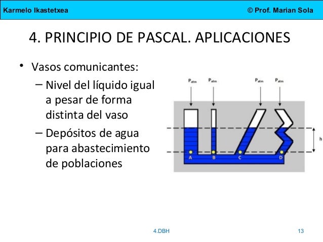Hidrostatica