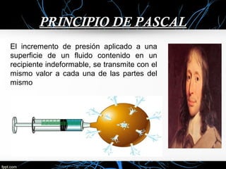 PPRRIINNCCIIPPIIOO DDEE PPAASSCCAALL 
El incremento de presión aplicado a una 
superficie de un fluido contenido en un 
recipiente indeformable, se transmite con el 
mismo valor a cada una de las partes del 
mismo 
 