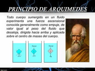 PPRRIINNCCIIPPIIOO DDEE AARRQQUUIIMMEEDDEESS 
Todo cuerpo sumergido en un fluido 
experimenta una fuerza ascensional 
conocida generalmente como empuje, de 
valor igual al peso del fluido que 
desaloja, dirigida hacia arriba y aplicada 
sobre el centro de masas del cuerpo. 
 