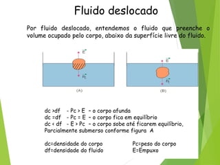 Fluido deslocado
Por fluido deslocado, entendemos o fluido que preenche o
volume ocupado pelo corpo, abaixo da superfície livre do fluido.
dc >df - Pc > E – o corpo afunda
dc =df - Pc = E – o corpo fica em equilíbrio
dc < df - E > Pc – o corpo sobe até ficarem equilíbrio,
Parcialmente submerso conforme figura A
dc=densidade do corpo Pc=peso do corpo
df=densidade do fluido E=Empuxo
 