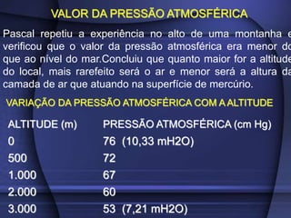 VALOR DA PRESSÃO ATMOSFÉRICA
Pascal repetiu a experiência no alto de uma montanha e
verificou que o valor da pressão atmosférica era menor do
que ao nível do mar.Concluiu que quanto maior for a altitude
do local, mais rarefeito será o ar e menor será a altura da
camada de ar que atuando na superfície de mercúrio.
VARIAÇÃO DA PRESSÃO ATMOSFÉRICA COM A ALTITUDE
ALTITUDE (m) PRESSÃO ATMOSFÉRICA (cm Hg)
0 76 (10,33 mH2O)
500 72
1.000 67
2.000 60
3.000 53 (7,21 mH2O)
 