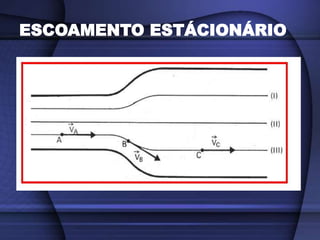 ESCOAMENTO ESTÁCIONÁRIO
 