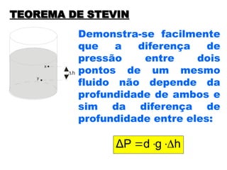 TEOREMA DE STEVIN
TEOREMA DE STEVIN
h
D
x
y
h
g
d
ΔP 



Demonstra-se facilmente
que a diferença de
pressão entre dois
pontos de um mesmo
fluido não depende da
profundidade de ambos e
sim da diferença de
profundidade entre eles:
 