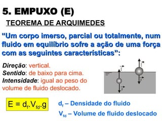 5. EMPUXO (E)
TEOREMA DE ARQUIMEDES
E
E ´
P
P ´
“
“Um corpo imerso, parcial ou totalmente, num
Um corpo imerso, parcial ou totalmente, num
fluido em equilíbrio sofre a ação de uma força
fluido em equilíbrio sofre a ação de uma força
com as seguintes características”:
com as seguintes características”:
Direção: vertical.
Sentido: de baixo para cima.
Intensidade: igual ao peso do
volume de fluido deslocado.
E = df.Vfd.g df – Densidade do fluido
Vfd – Volume de fluido deslocado
 