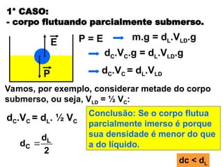 1° CASO:
- corpo flutuando parcialmente submerso.
P
E P = E
Vamos, por exemplo, considerar metade do corpo
submerso, ou seja, VLD = ½ VC:
dC.VC = dL. ½ VC
2
d
d L
C 
m.g = dL.VLD.g
dC.VC.g = dL.VLD.g
dC.VC = dL.VLD
Conclusão: Se o corpo flutua
parcialmente imerso é porque
sua densidade é menor do que
a do líquido.
dc < dL
 