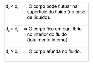 dc
< df
 O corpo pode flutuar na
superfície do fluido (no caso
de líquido).
dc
= df
 O corpo fica em equilíbrio
no interior do fluido
(totalmente imerso).
dc
> df
 O corpo afunda no fluido.
 