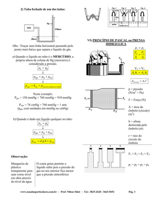 www.nsaulasparticulares.com.br – Prof. Nilton Sihel – Tel.: 3825-2628 / 3663-5692 Pág. 3
2) Tubo fechado de um dos lados:
Obs.: Traçar uma linha horizontal passando pelo
ponto mais baixo que separa o líquido do gás.
a) Quando o líquido no tubo é o MERCÚRIO, a
própria altura da coluna de Hg (mercúrio) é
considerado a pressão.
A B
p p

gás liq atm
p p p 

cmHgoummHgematmliqgás php 
Neste exemplo:
Pgás = 150 mmHg + 760 mmHg = 910 mmHg
Patm = 76 cmHg = 760 mmHg = 1 atm
(pgás com unidades em mmHg ou cmHg)
b) Quando é dado um líquido qualquer no tubo:
A B
p p

gás liq atm
p p p 

atmgás phgdp  ..
Observação:
Mangueira de
plástico
transparente para
usar como nível
em obra através
do nível da água.
O conta gotas permite o
líquido subir pois a pressão do
gás no seu interior fica menor
que a pressão atmosférica
VI) PRINCÍPIO DE PASCAL ou PRENSA
HIDRÁULICA
21 pp 
2
2
1
1
A
F
A
F

V1 = V2
2211 .. hAhA 
2
.rAcírculo 
p = pressão
(N/m2
= Pa)
F = Força (N)
A = área do
êmbolo (círculo)
(m2
)
h = altura
deslocada pelo
êmbolo (m)
r = raio do
círculo do
êmbolo
F1 < F2 < F3 < F4
p1 = p2 = p3 = p4
 