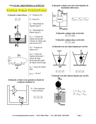 www.nsaulasparticulares.com.br – Prof. Nilton Sihel – Tel.: 3825-2628 / 3663-5692 Pág. 4
VII) LEI DE ARQUIMEDES ou EMPUXO
gVdE LDL .. gmE LD . gVdP OO .. gmP O .
1) Quando o objeto flutua:
PE 
E = Empuxo (N)
P = Peso (N)
dL = Densidade do
líquido (kg/m3
)
do = Densidade do
objeto (kg/m3
)
VLD = Volume de
líquido deslocado =
volume do objeto que
está imerso (m3
)
Vo = Volume do
objeto (m3
)
mLD = massa do
líquido deslocado =
massa de água
deslocada pela parte
do objeto imersa (kg)
mo = massa do objeto
(kg)
gTerra = 10 m/s2
2) Quando o objeto está apoiado no fundo do
recipiente (bolinha 2):
N = Peso aparente
= Força Normal
ENP 
3) Quando o objeto está entre dois líquidos de
densidades diferentes:
águaóleomadeira EEP 
4) Quando o objeto sobe acelerado:
amPE .
5) Quando o objeto desce acelerado:
amEP .
6) Quando tem um objeto ligado por um fio:
PET  EPT 
7) Quando tem dois objetos ligados por um fio:





objetoágua
arbalão
PET
EPT
 