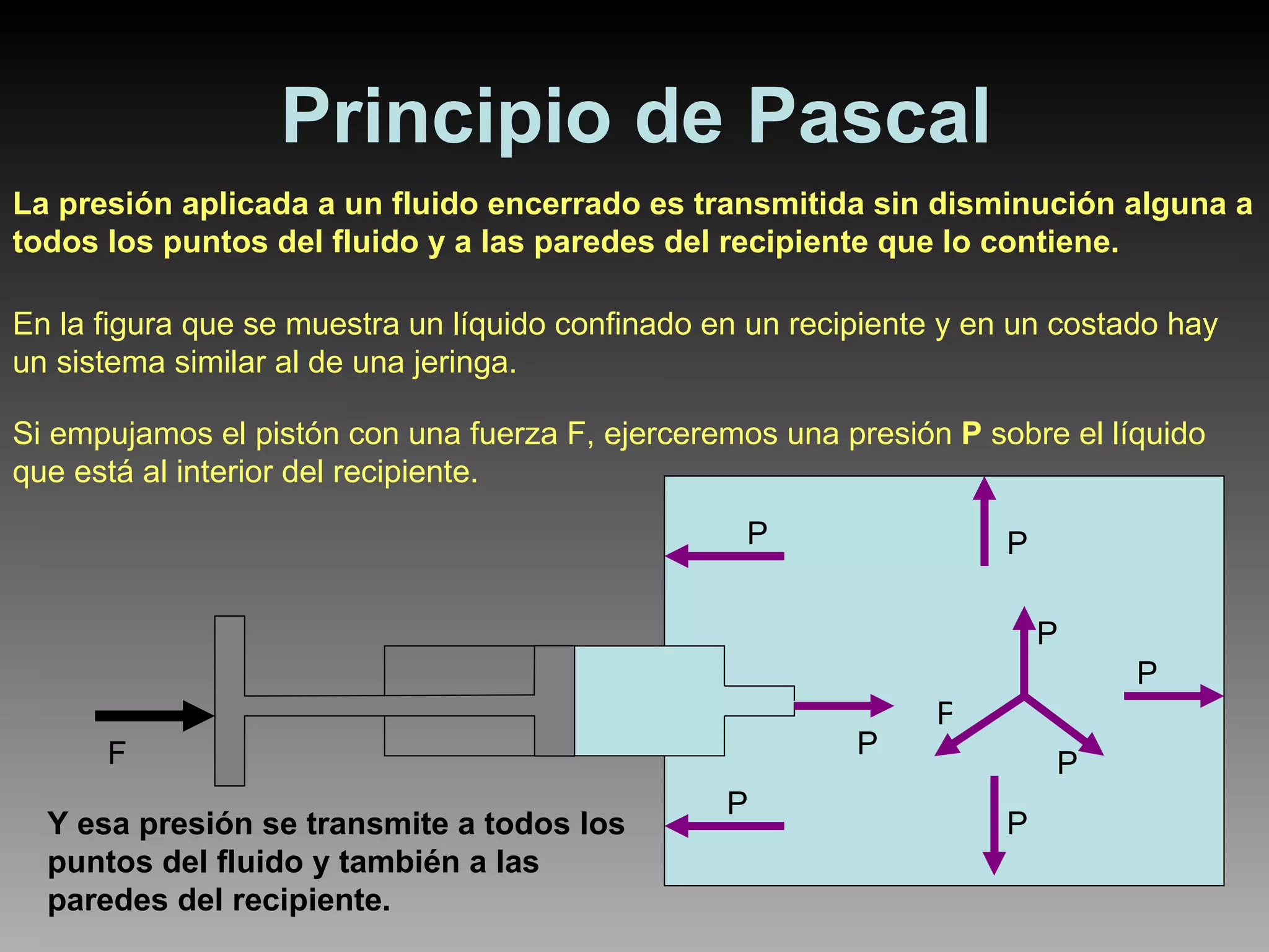 Principio de Pascal La presión aplicada a un fluido encerrado es transmitida sin disminución alguna a todos los puntos del fluido y a las paredes del recipiente que lo contiene. En la figura que se muestra un líquido confinado en un recipiente y en un costado hay un sistema similar al de una jeringa.  Si empujamos el pistón con una fuerza F, ejerceremos una presión  P  sobre el líquido que está al interior del recipiente.  Y esa presión se transmite a todos los puntos del fluido y también a las paredes del recipiente. F P P P P P P P P P 