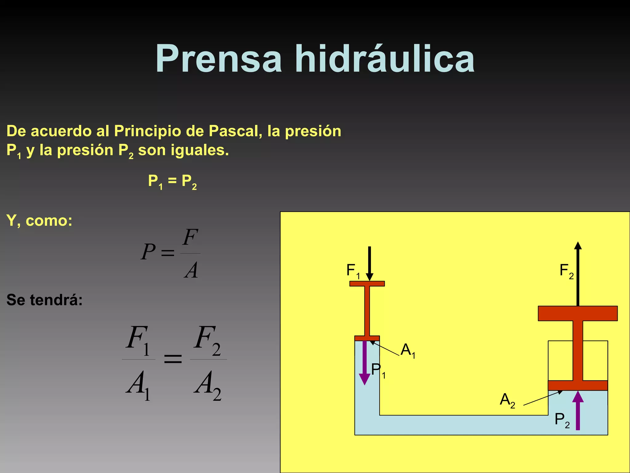 Prensa hidráulica F 1 P 1 F 2 P 2 A 1 A 2 De acuerdo al Principio de Pascal, la presión P 1  y la presión P 2  son iguales. P 1  = P 2 Y, como: Se tendrá: 