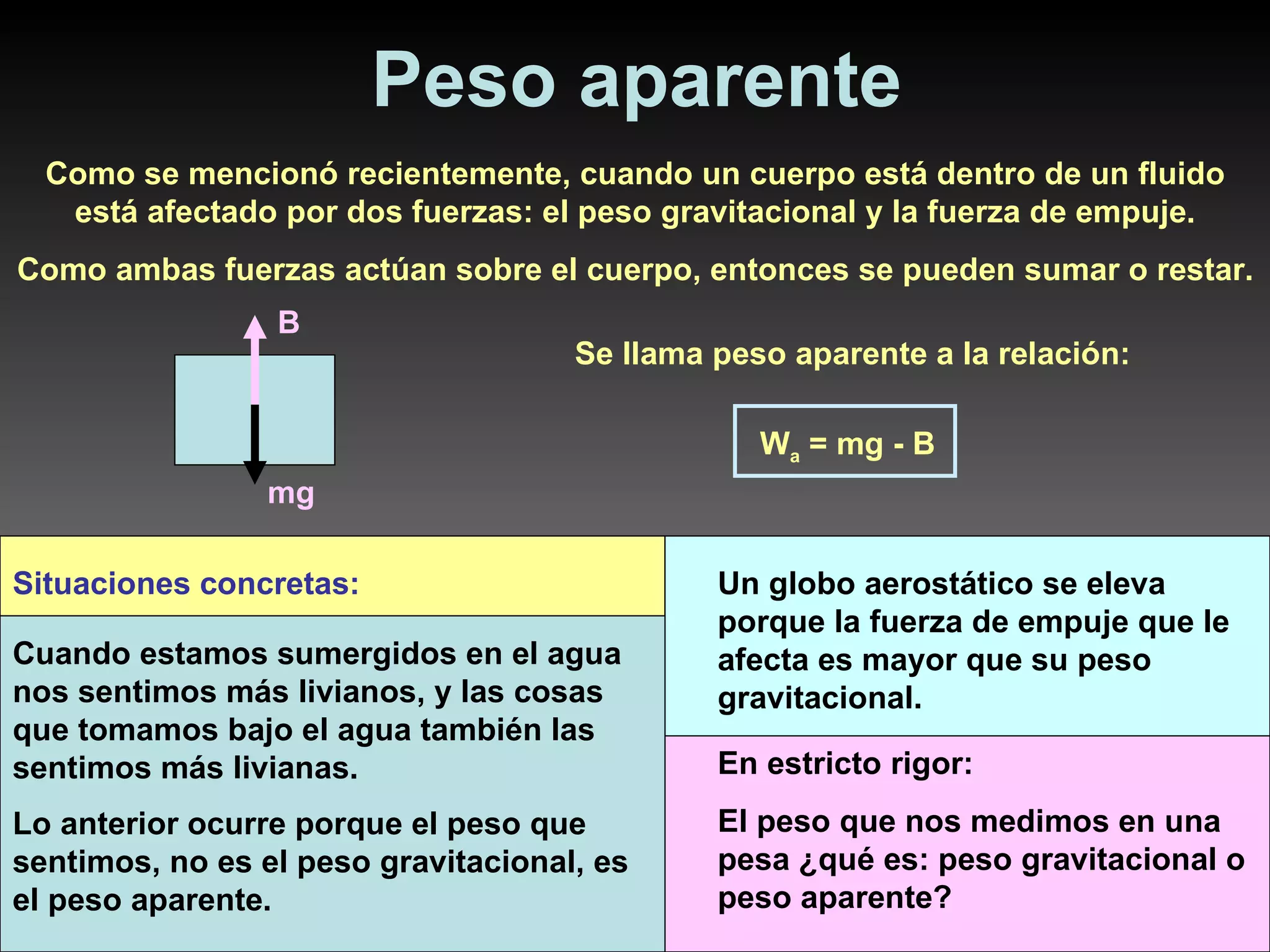 Peso aparente Como se mencionó recientemente, cuando un cuerpo está dentro de un fluido está afectado por dos fuerzas: el peso gravitacional y la fuerza de empuje. Como ambas fuerzas actúan sobre el cuerpo, entonces se pueden sumar o restar. Se llama peso aparente a la relación: W a  = mg - B Situaciones concretas: Cuando estamos sumergidos en el agua nos sentimos más livianos, y las cosas que tomamos bajo el agua también las sentimos más livianas. Lo anterior ocurre porque el peso que sentimos, no es el peso gravitacional, es el peso aparente. Un globo aerostático se eleva porque la fuerza de empuje que le afecta es mayor que su peso gravitacional. En estricto rigor:  El peso que nos medimos en una pesa ¿qué es: peso gravitacional o peso aparente? B mg 