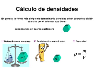 Cálculo de densidades
En general la forma más simple de determinar la densidad de un cuerpo es dividir
su masa por el volumen que tiene:
Supongamos un cuerpo cualquiera
1º Determinamos su masa 2º Se determina su volumen
m V
3º Densidad
V
m
=ρ
 