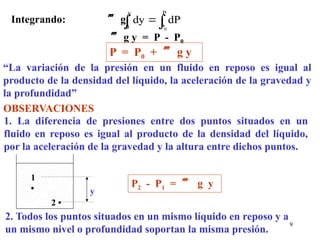9
Integrando:  g 
 
P
P
y
0 0
dP
dy
 g y = P - P0
P = P0 +  g y
“La variación de la presión en un fluido en reposo es igual al
producto de la densidad del líquido, la aceleración de la gravedad y
la profundidad”
OBSERVACIONES
1. La diferencia de presiones entre dos puntos situados en un
fluido en reposo es igual al producto de la densidad del líquido,
por la aceleración de la gravedad y la altura entre dichos puntos.
1
•
2 •
y
P2 - P1 =  g y
2. Todos los puntos situados en un mismo líquido en reposo y a
un mismo nivel o profundidad soportan la misma presión.
 