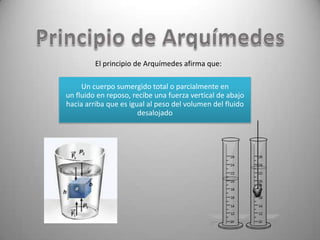 El principio de Arquímedes afirma que:

     Un cuerpo sumergido total o parcialmente en
un fluido en reposo, recibe una fuerza vertical de abajo
hacia arriba que es igual al peso del volumen del fluido
                       desalojado
 
