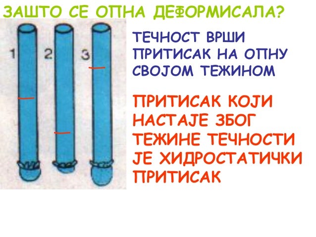 Hidrostaticki pritisak