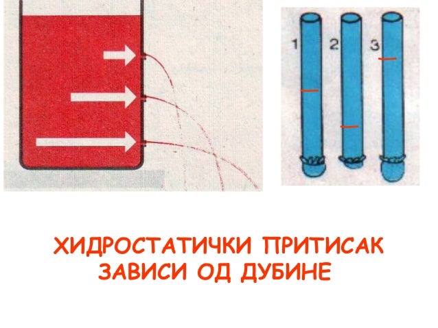 Hidrostaticki pritisak