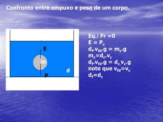 Confronto entre empuxo e peso de um corpo.Eq.: Fr =0E = Pcdf.vfd.g = mc.gmc=dc.vcdf.vfd.g = dc.vc.gnote que vfd=vcdf=dcEmdP